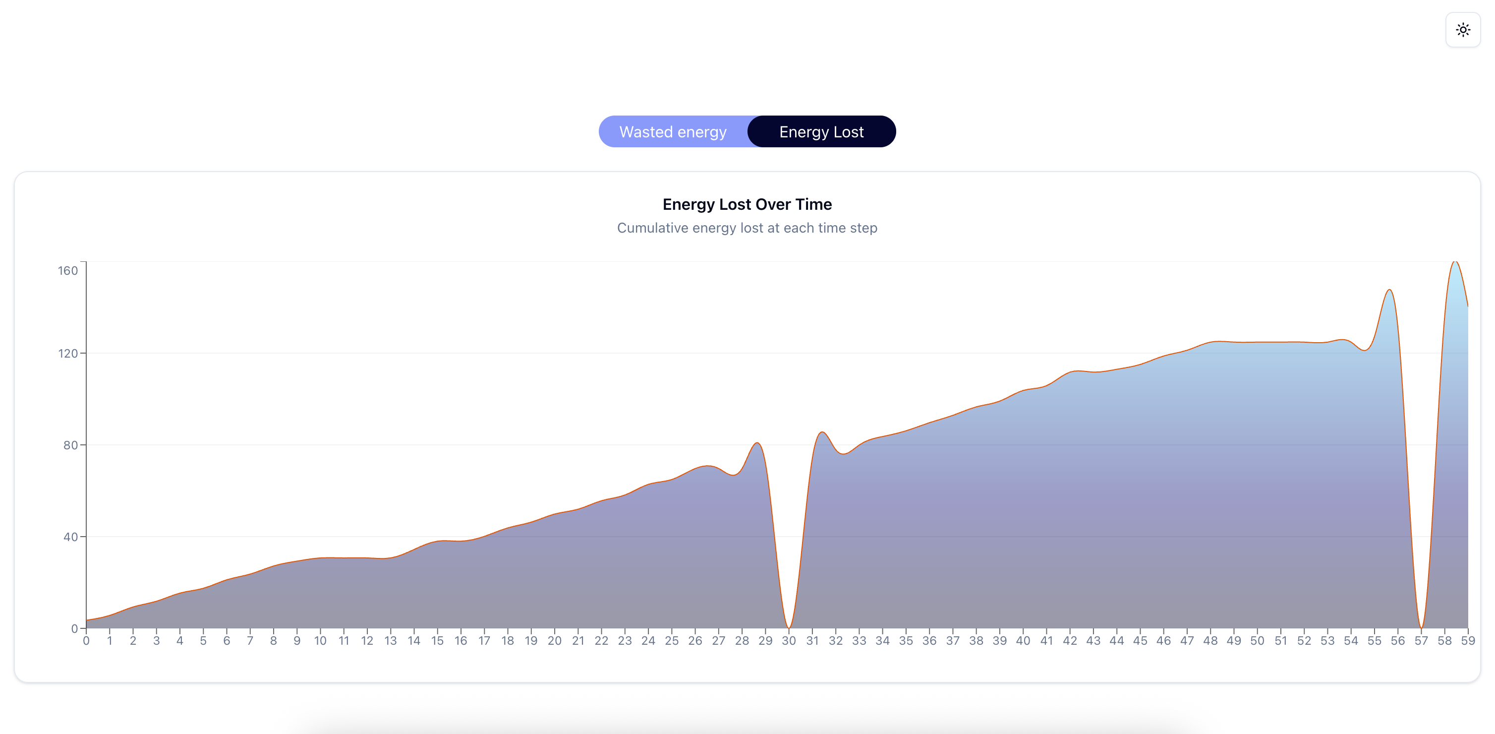 Interactive tiles graph